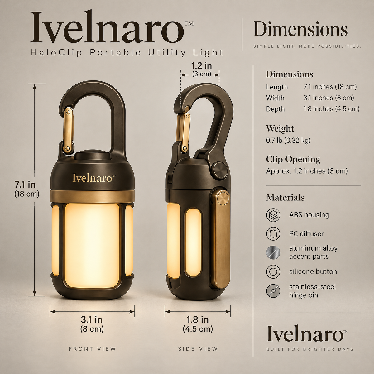 Ivelnaro™ HaloClip Portable Utility Light